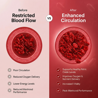 Beetroot 1300mg - Nitric Oxide Capsules