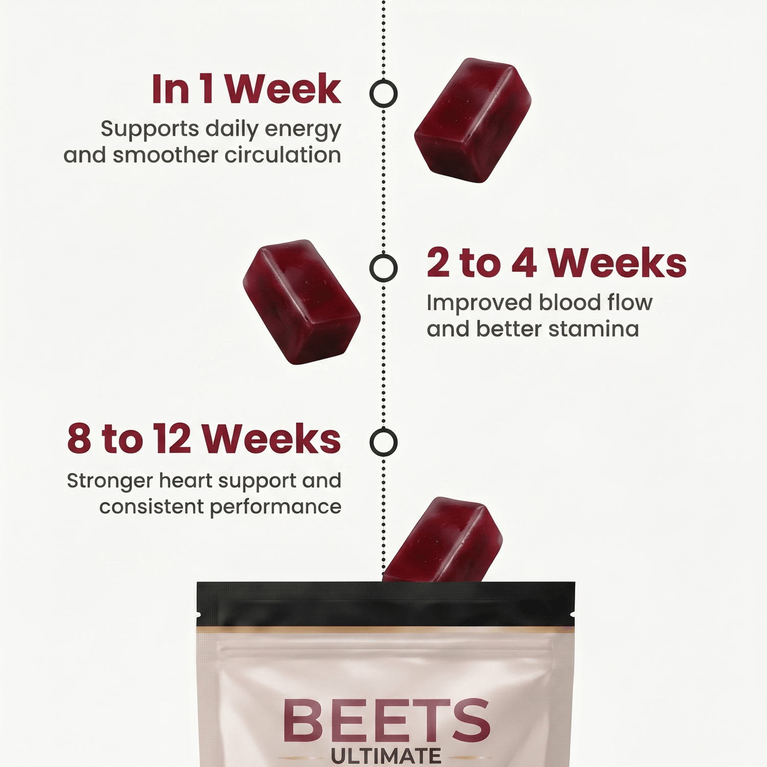 Lemeli Beets Gummies – Ultimate Heart & Blood Pressure Support - Lemeli