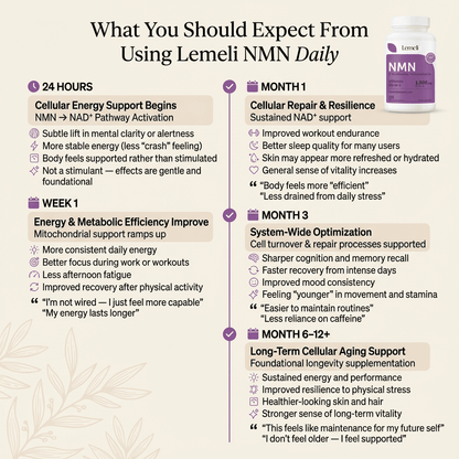 NMN Anti Aging Support - Lemeli