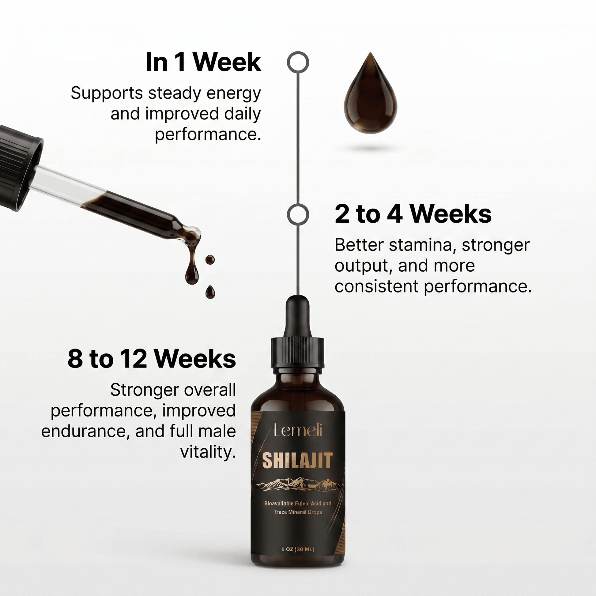 Shilajit 30ml – Male Performance & Power Booster - Lemeli